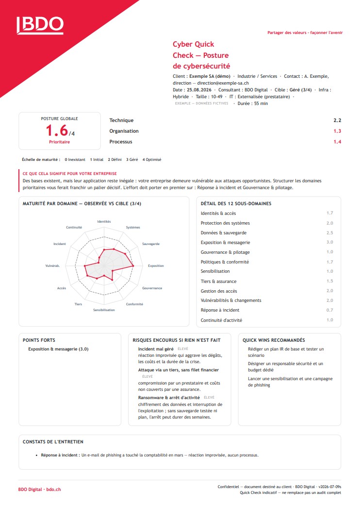 Exemple de rapport de résultats du Cyber Quick Check de BDO