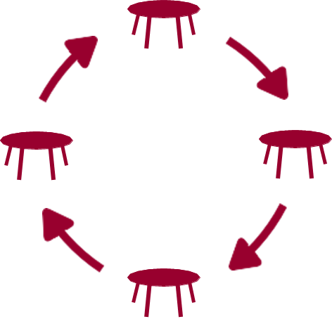 Prozessablauf Roundtable Gemeinden